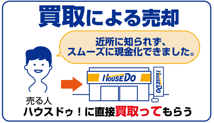 直接買取