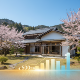 【2026年】常陸大宮市大宮の中古戸建相場は？500万円から