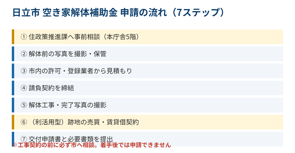 日立市の空き家解体補助金 申請の流れ7ステップ｜ハウスドゥ 家・不動産買取専門店 県庁水戸