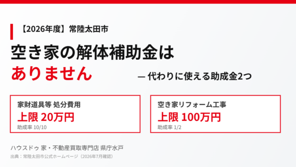 常陸太田市に空き家の解体補助金はある？答えと代替制度【2026】