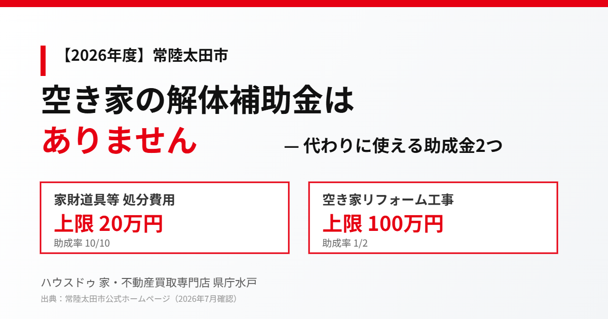 常陸太田市の空き家解体補助金と使える助成金2つ｜ハウスドゥ 家・不動産買取専門店 県庁水戸