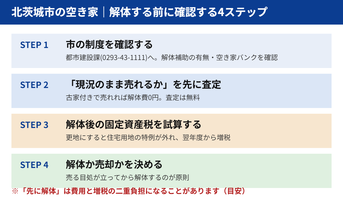 北茨城市の空き家を解体する前に確認する4ステップ｜ハウスドゥ 県庁水戸