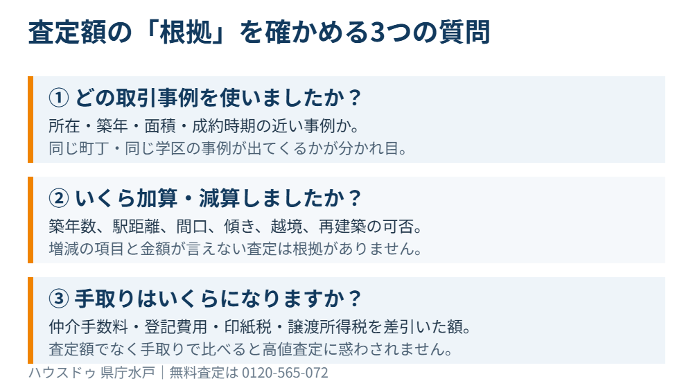水戸市の不動産査定で根拠を確かめる3つの質問|ハウスドゥ 県庁水戸