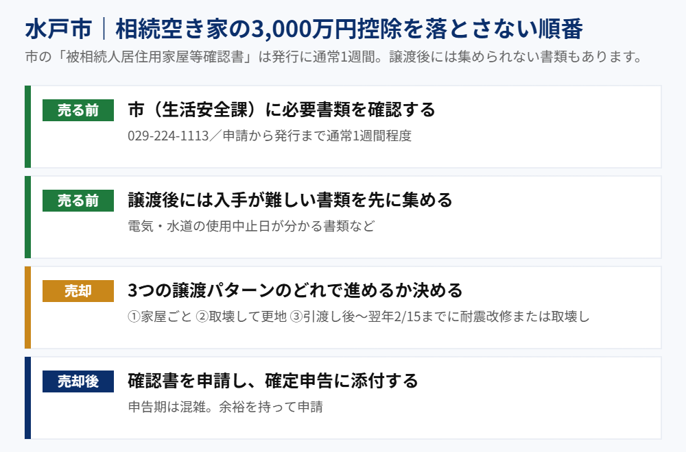 水戸市の相続空き家3,000万円控除を落とさない手順｜ハウスドゥ 家・不動産買取専門店 県庁水戸