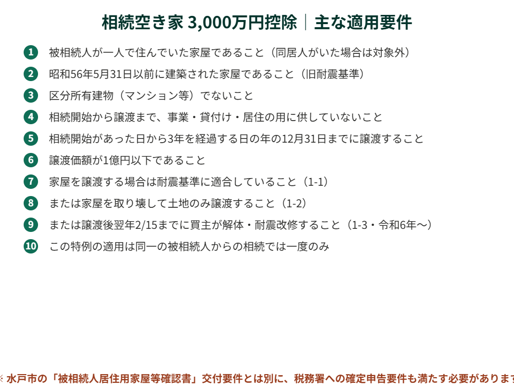 相続空き家3000万円控除の適用要件チェックリスト｜ハウスドゥ県庁水戸店