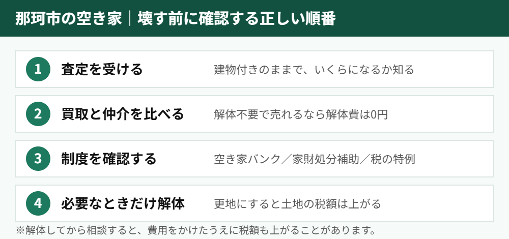 那珂市の空き家売却の正しい順番|ハウスドゥ 県庁水戸