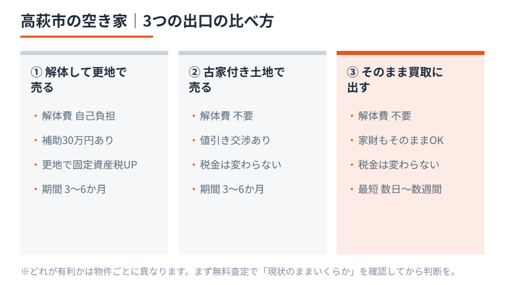 高萩市の空き家 解体・古家付き土地・買取の比較｜ハウスドゥ 県庁水戸