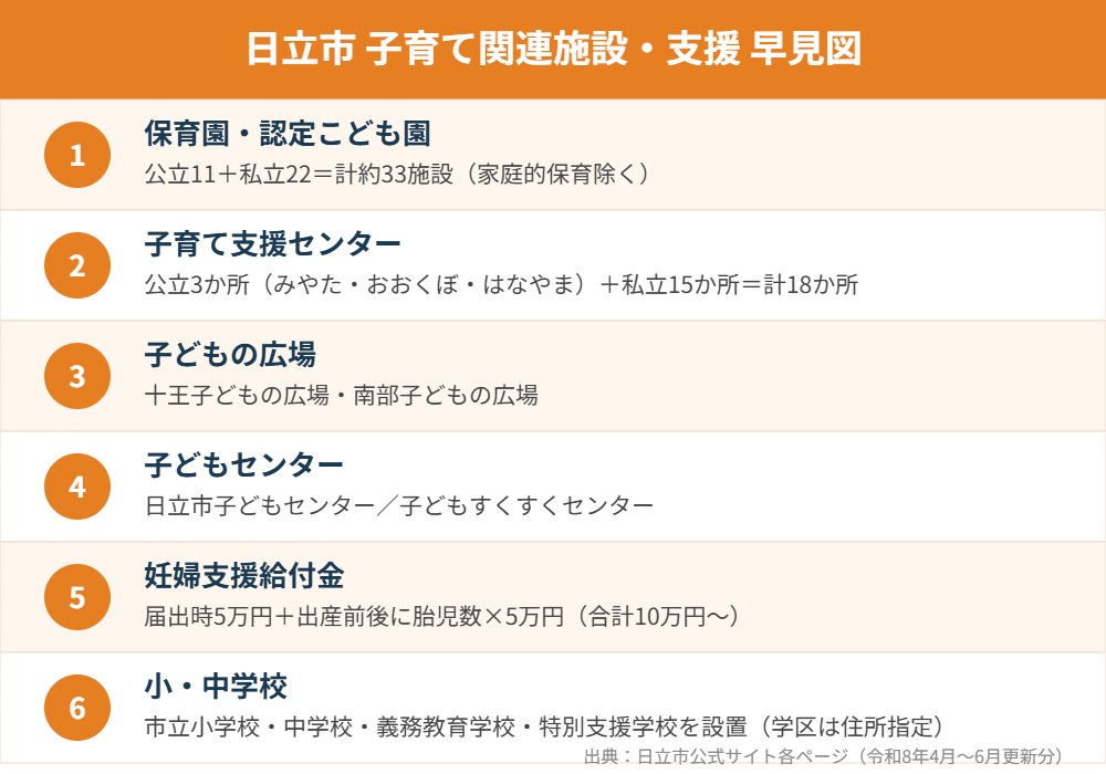 日立市 子育て 支援施設 早見図 ハウスドゥ 県庁水戸
