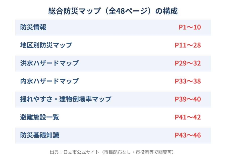 日立市 総合防災マップ 構成 早見表