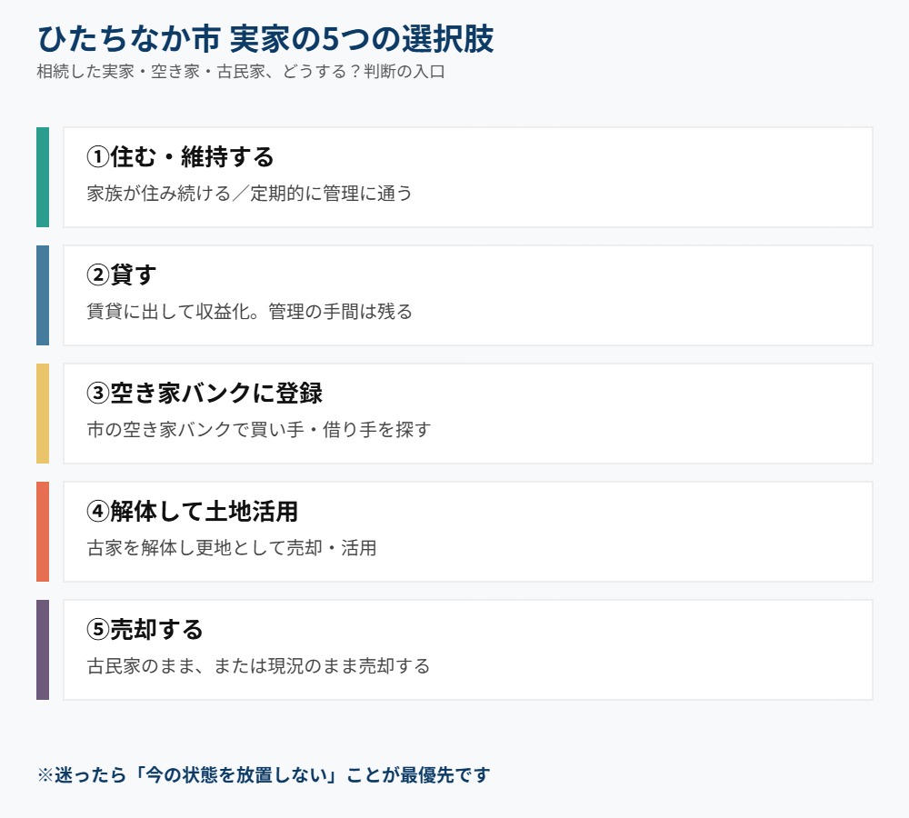 ひたちなか市 実家 空き家 5つの選択肢 早見表