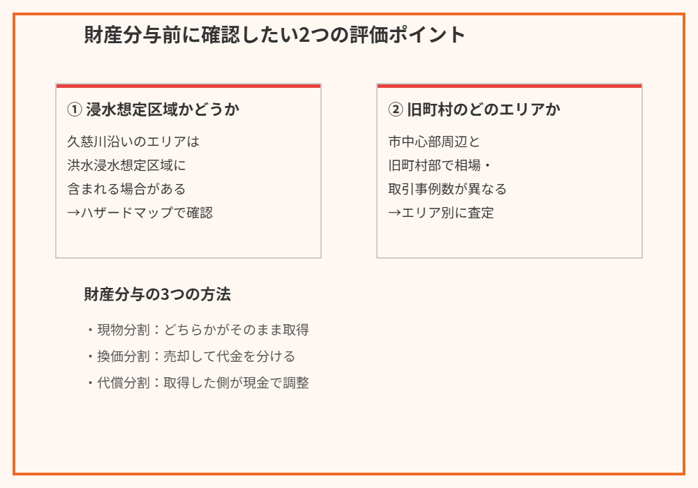 常陸大宮市|財産分与前に確認したい浸水想定区域と旧町村エリアの評価ポイント図解