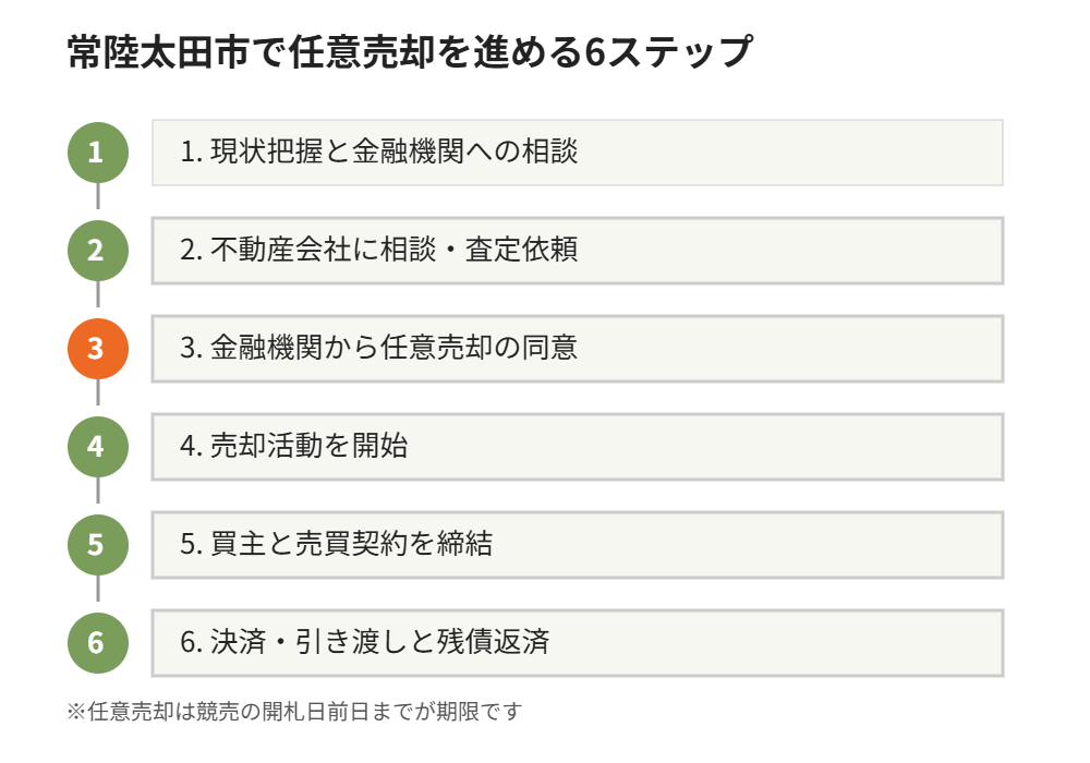 常陸太田市で任意売却を進める6ステップ｜ハウスドゥ 家・不動産買取専門店 県庁水戸
