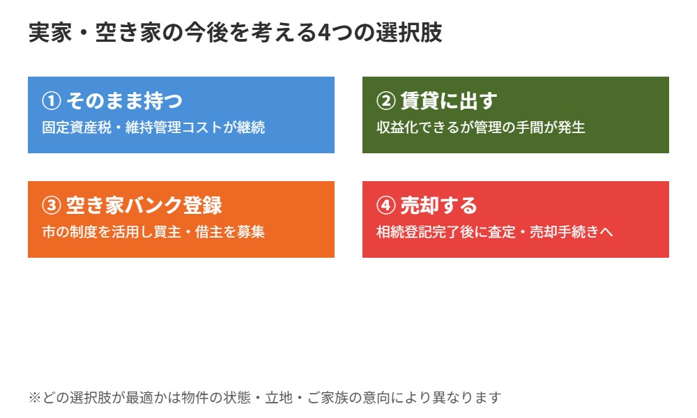 鉾田市 実家 空き家 4つの選択肢 ハウスドゥ