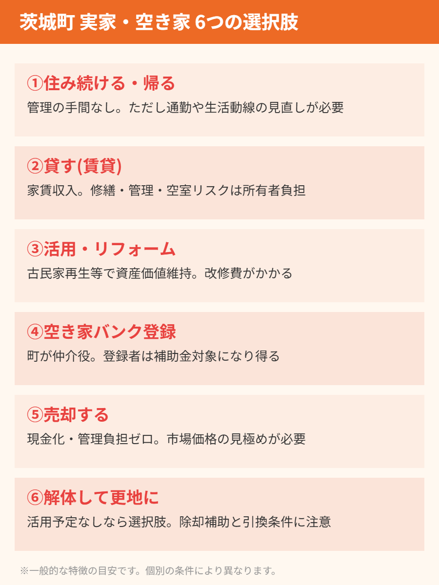 茨城町 実家 空き家 6つの選択肢 比較 ハウスドゥ 家・不動産買取専門店 県庁水戸