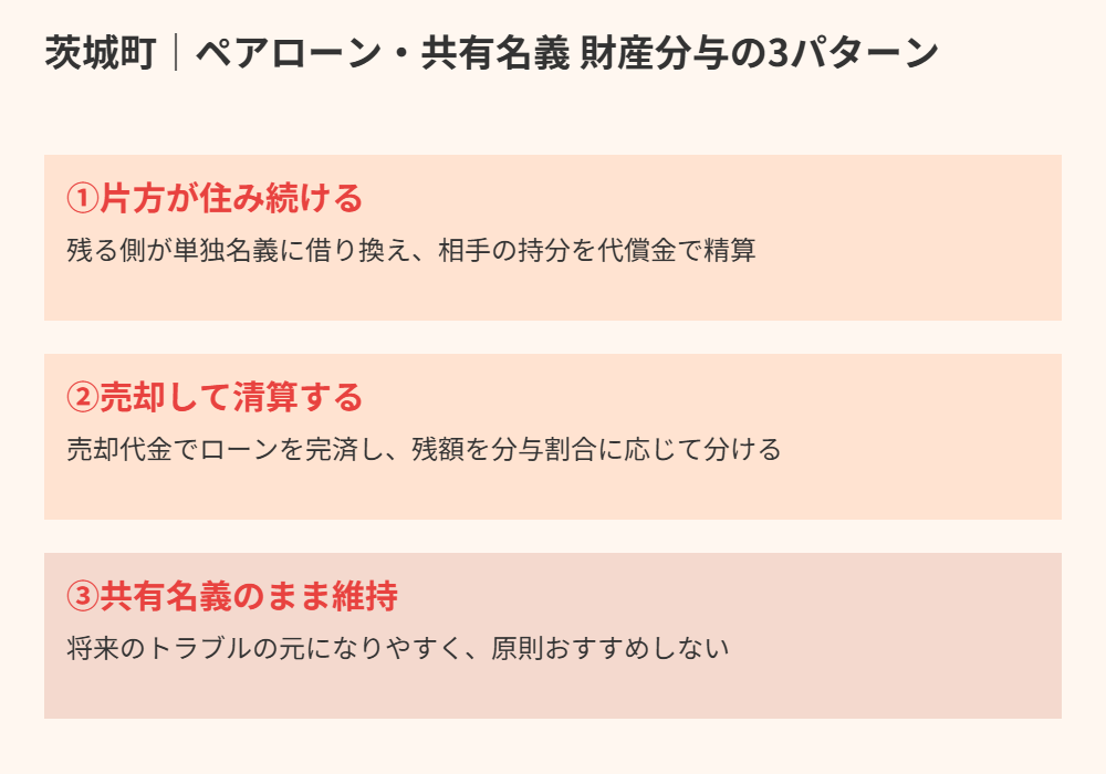茨城町｜ペアローン・共有名義の財産分与3パターン比較図