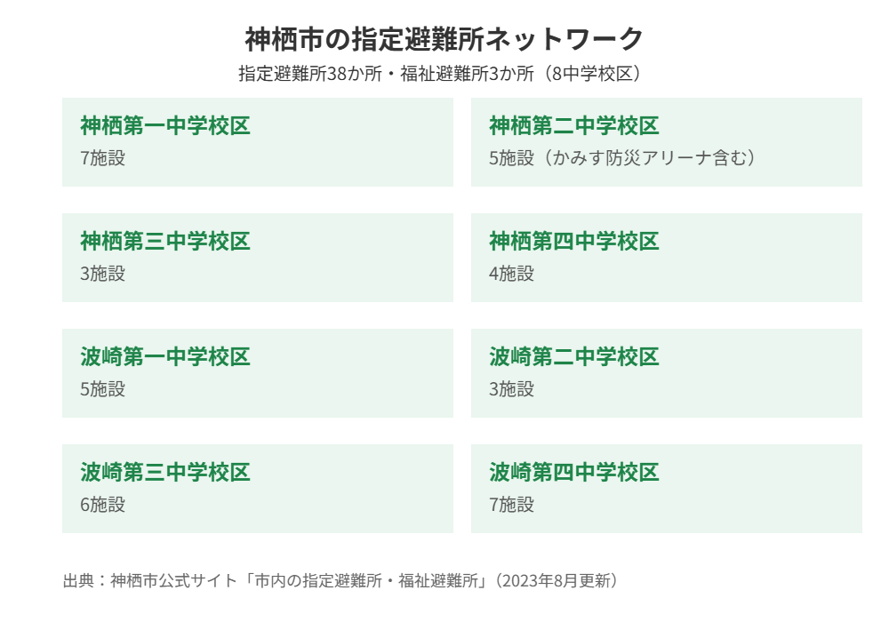 神栖市 避難所 中学校区 マップ ハウスドゥ 県庁水戸