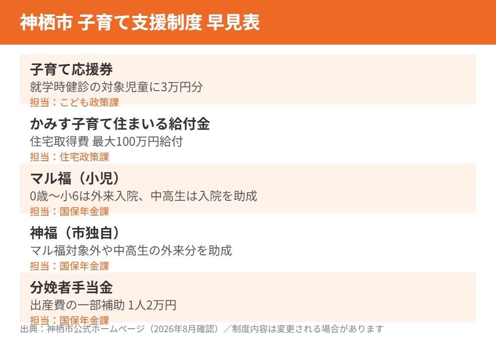 神栖市の子育て支援制度早見表|ハウスドゥ 家・不動産買取専門店 県庁水戸