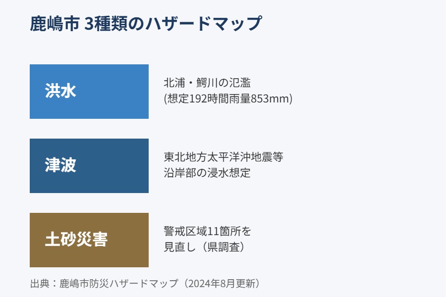 鹿嶋市の防災ハザードマップ|洪水・津波・土砂災害|ハウスドゥ 家・不動産買取専門店 県庁水戸