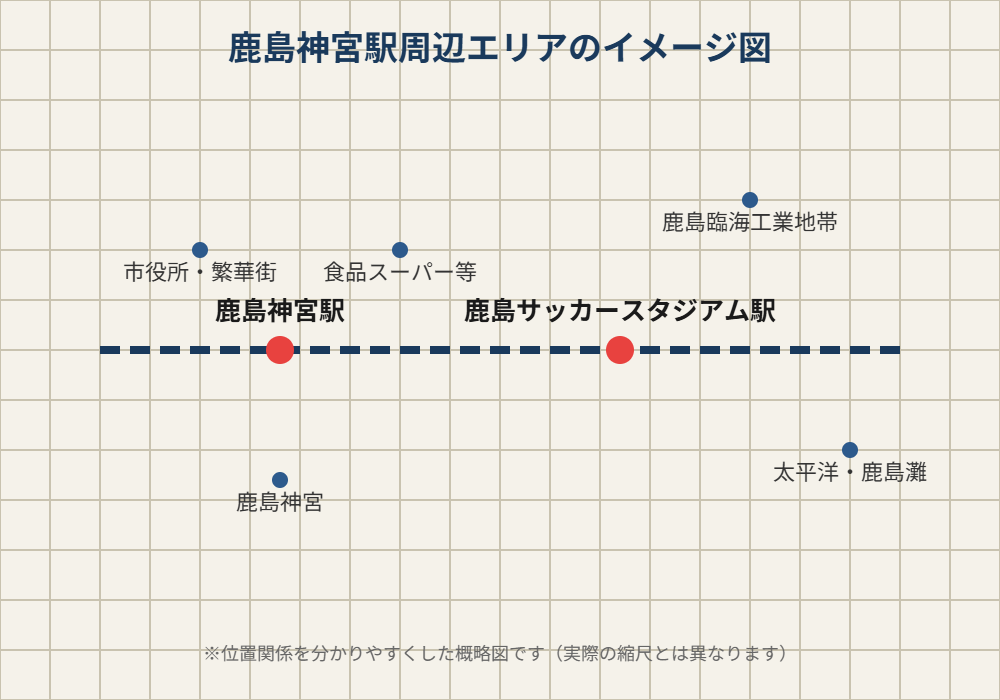 鹿嶋市 鹿島神宮駅周辺エリアマップ|ハウスドゥ 県庁水戸