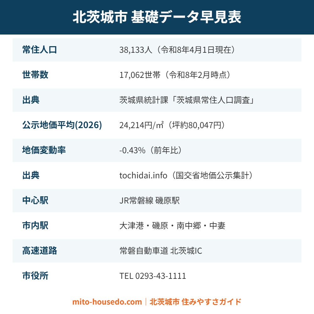 北茨城市 住みやすさ 基礎データ早見表 mito-housedo.com
