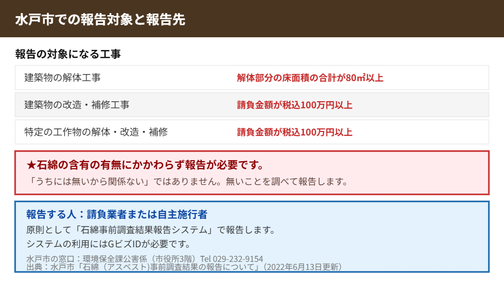 水戸市のアスベスト事前調査の報告対象と窓口｜ハウスドゥ 県庁水戸