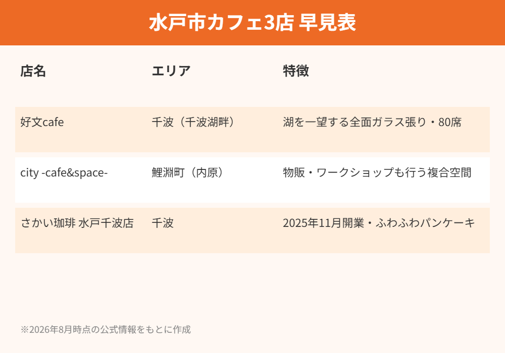 水戸市のカフェ3店早見表|ハウスドゥ 家・不動産買取専門店 県庁水戸