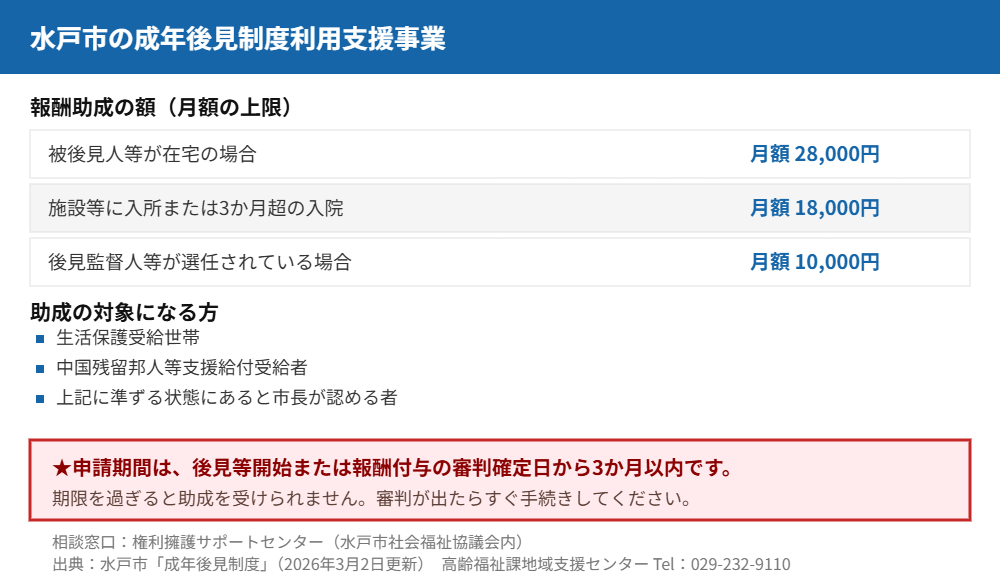 水戸市の成年後見制度利用支援事業の報酬助成|ハウスドゥ 県庁水戸