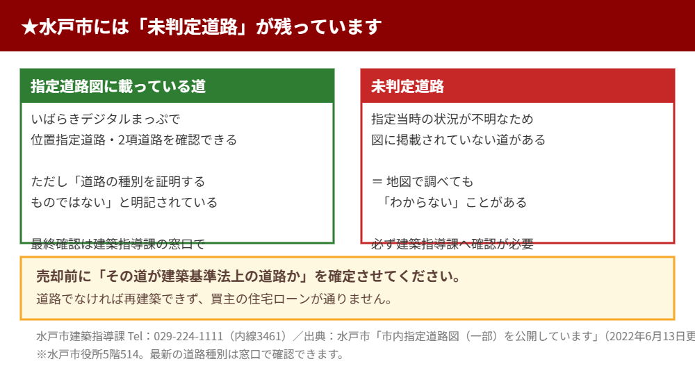 水戸市の未判定道路と指定道路図の確認方法｜ハウスドゥ 県庁水戸