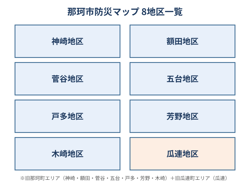 那珂市防災マップ 8地区一覧図