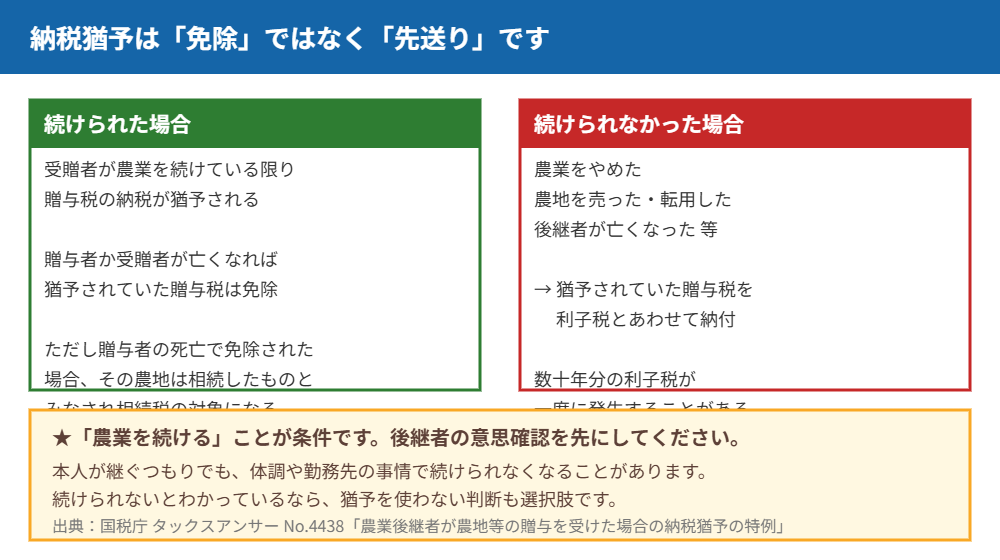 農地の納税猶予を続けられなかった場合のリスク|ハウスドゥ 県庁水戸