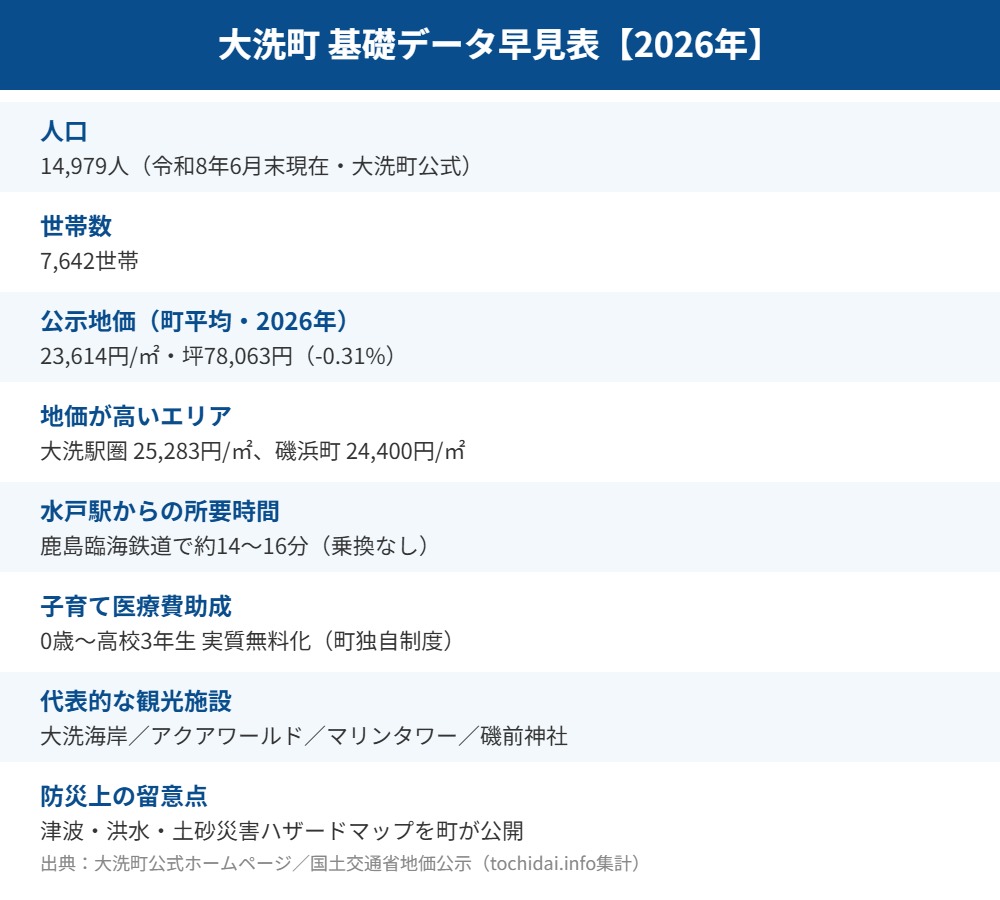 大洗町住みやすさ基礎データ早見表 mito-housedo.com