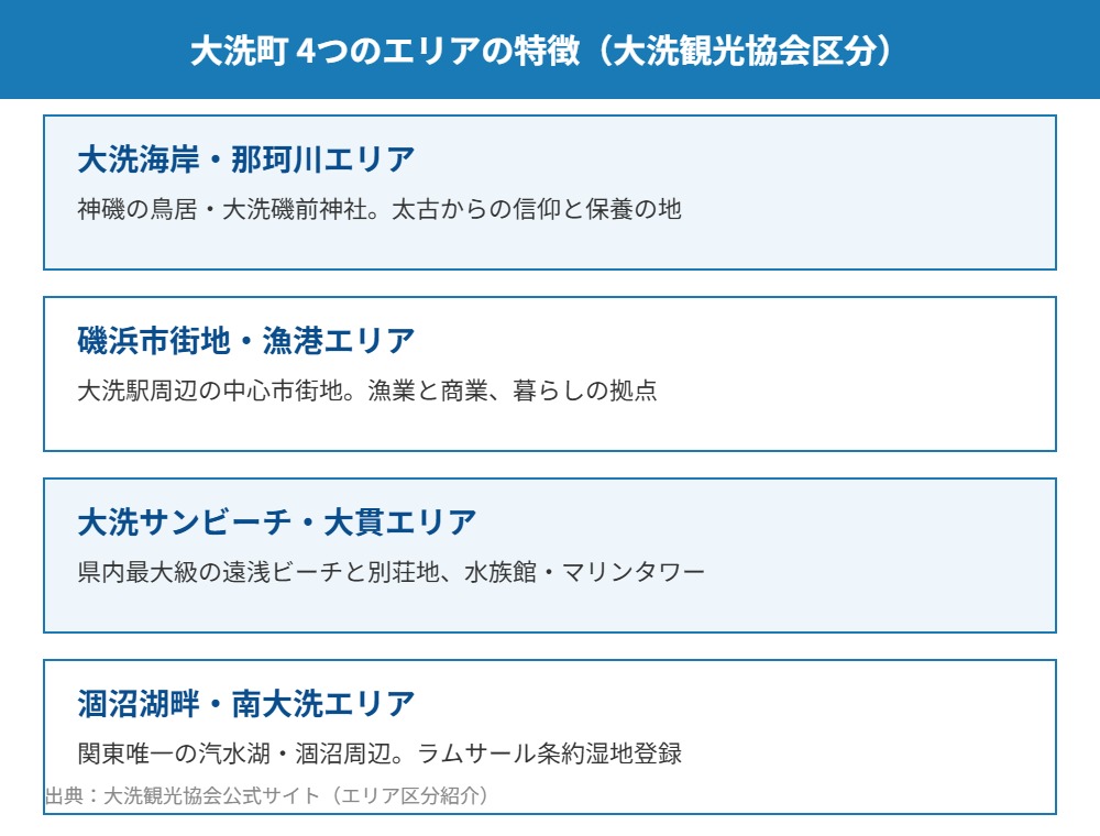 大洗町住みやすさエリア別特徴 mito-housedo.com