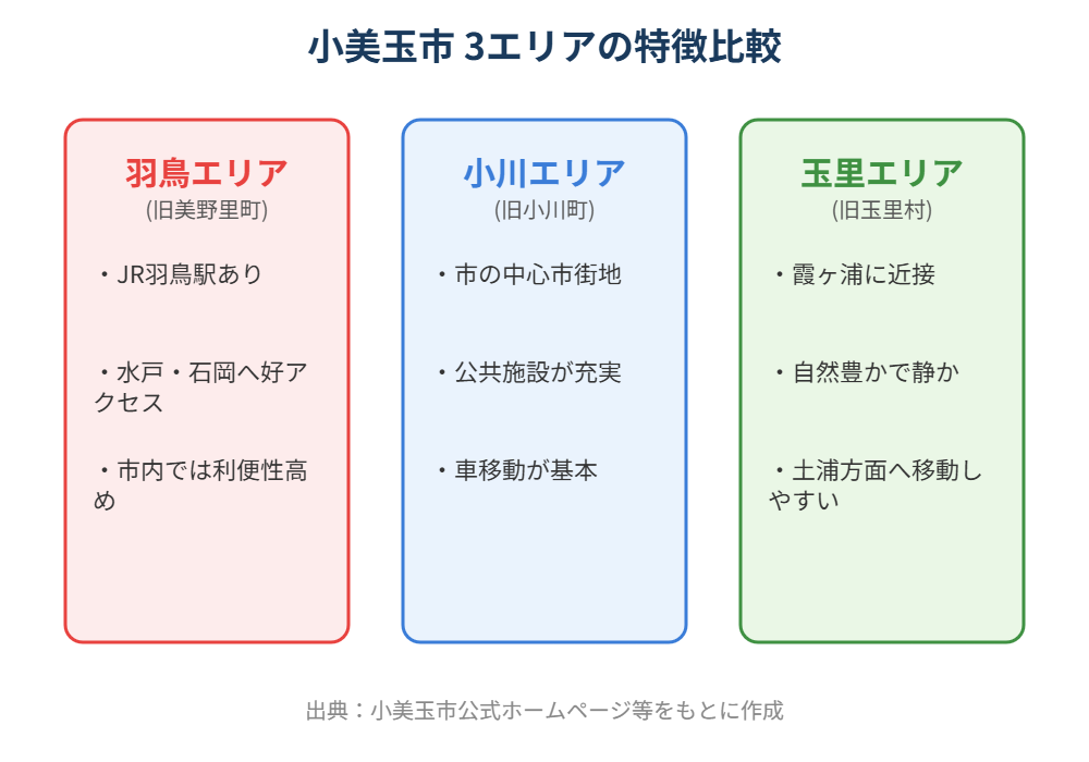 小美玉市 住みやすさ 3エリア比較 ハウスドゥ水戸店