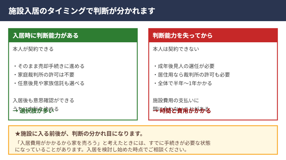 施設入居のタイミングと売却手続きの違い|ハウスドゥ 県庁水戸