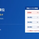 相続人の順位とは？配偶者・子・親・兄弟の優先順