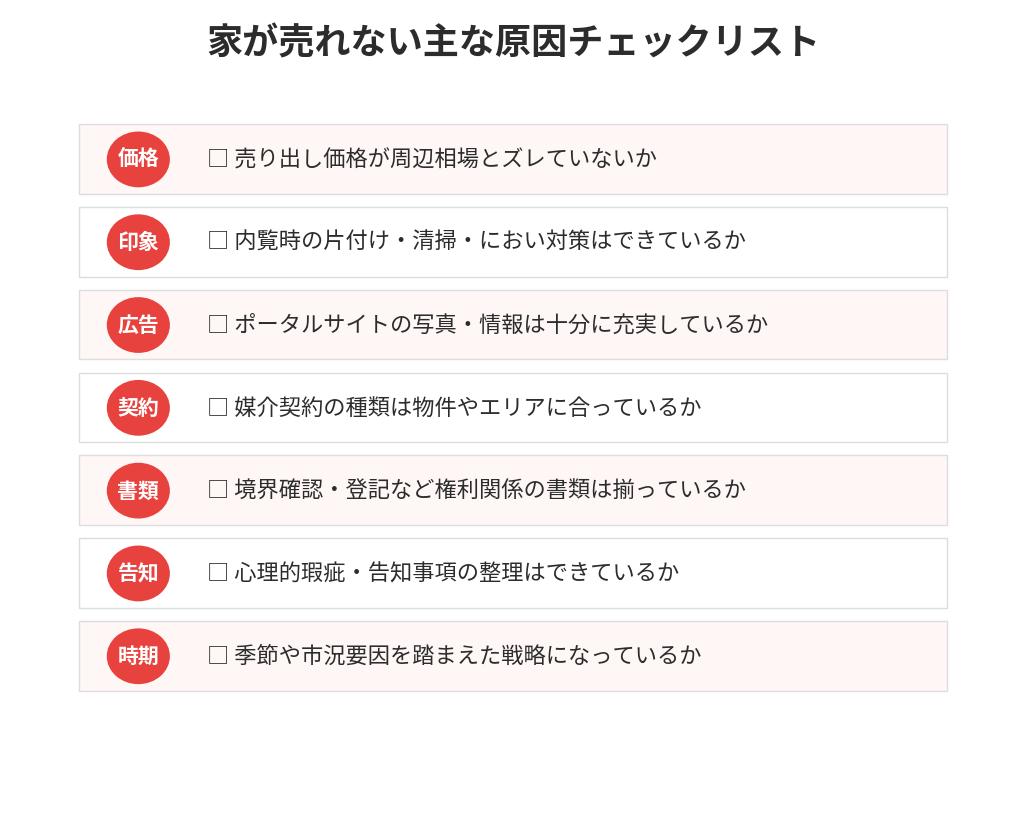水戸市で家が売れない原因チェックリスト｜ハウスドゥ 県庁水戸店