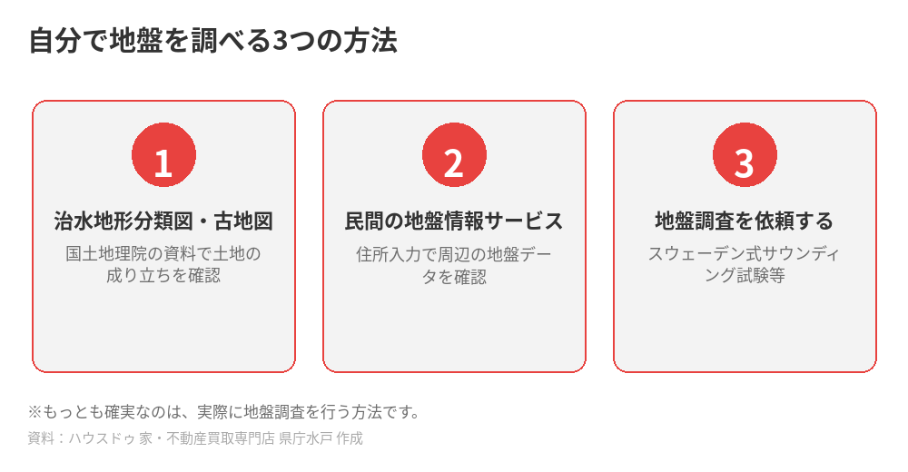 鹿嶋市の地盤を自分で調べる3つの方法｜液状化リスクの確認