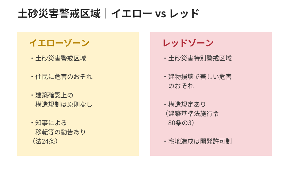 水戸市の土砂災害警戒区域|イエローゾーンとレッドゾーンの違い