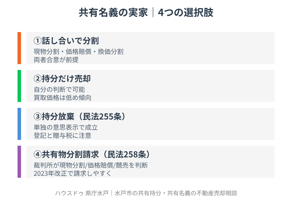 水戸市の共有持分不動産4つの選択肢｜ハウスドゥ県庁水戸