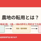 水戸市の農地の転用とは｜農地法3条4条5条の許可と売却の流れ｜ハウスドゥ県庁水戸