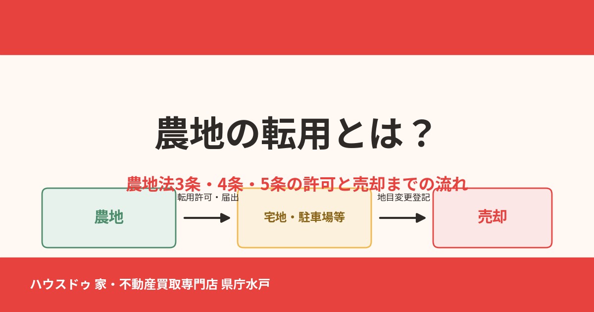 水戸市の農地の転用とは|農地法3条4条5条の許可と売却の流れ|ハウスドゥ県庁水戸