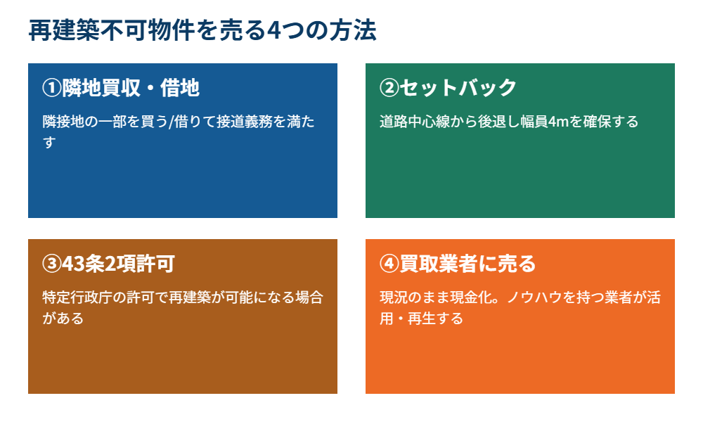 水戸市の再建築不可物件を売る4つの方法|ハウスドゥ 県庁水戸