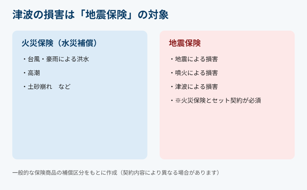 水戸市の津波と火災保険・地震保険の補償範囲｜ハウスドゥ 県庁水戸