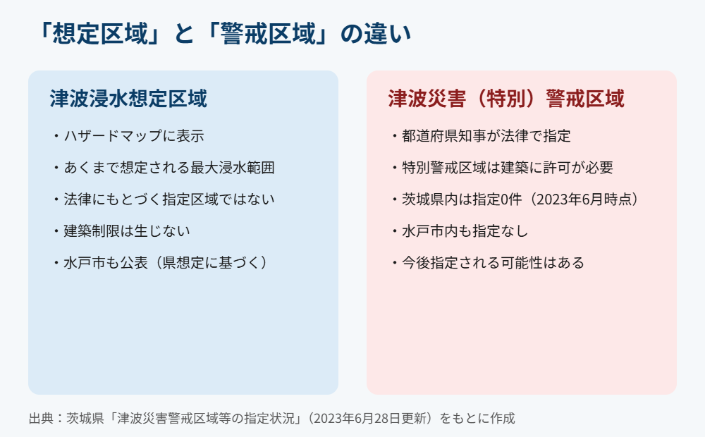 水戸市の津波浸水想定区域と津波災害警戒区域の違い｜ハウスドゥ 県庁水戸