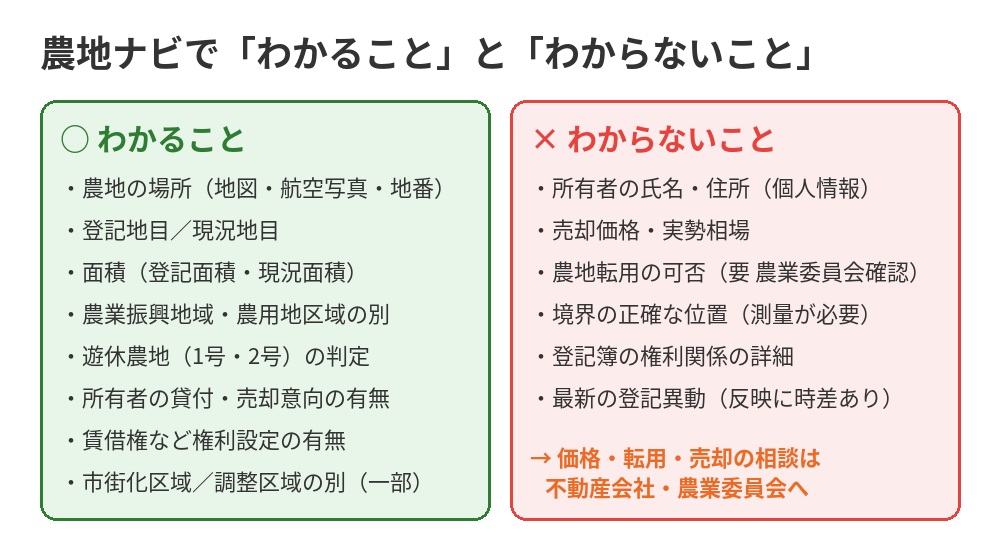 農地ナビでわかること・わからないこと一覧|水戸市の農地相続・売却はハウスドゥ県庁水戸