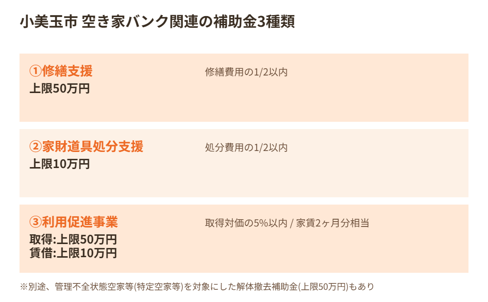 小美玉市 空き家バンク関連の補助金3種類｜ハウスドゥ 県庁水戸
