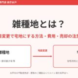 雑種地とは？地目変更で宅地にする方法・費用・水戸市で売却するときの注意点をわかりやすく解説【2026年】