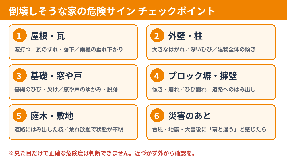 倒壊しそうな家の危険サイン チェックポイント|通報の目安(水戸市)|ハウスドゥ 県庁水戸