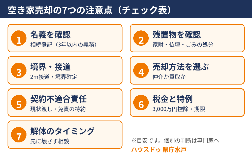 空き家売却の7つの注意点チェック表(名義・残置物・境界・売却方法・契約不適合責任・税金・解体)|水戸市 ハウスドゥ 県庁水戸