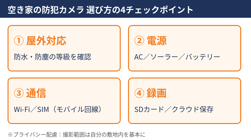 空き家の防犯カメラの選び方4つのチェックポイント(屋外対応・電源・通信・録画)|水戸市の空き家管理はハウスドゥ 県庁水戸